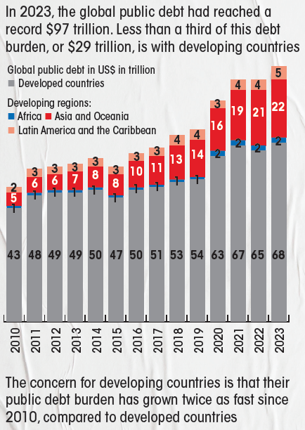 How large is sovereign debt